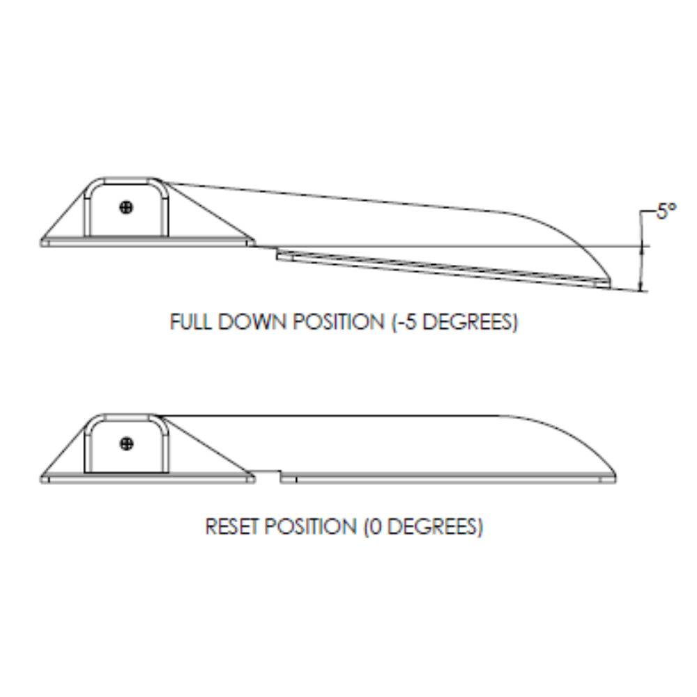 TACO Command Ratchet Hinge - 18-1/2